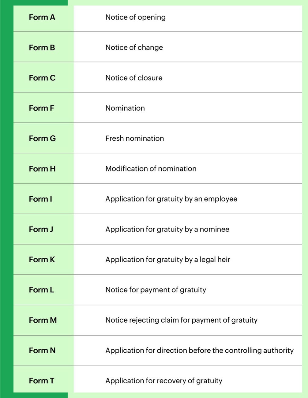 Forms for Gratuity compliance