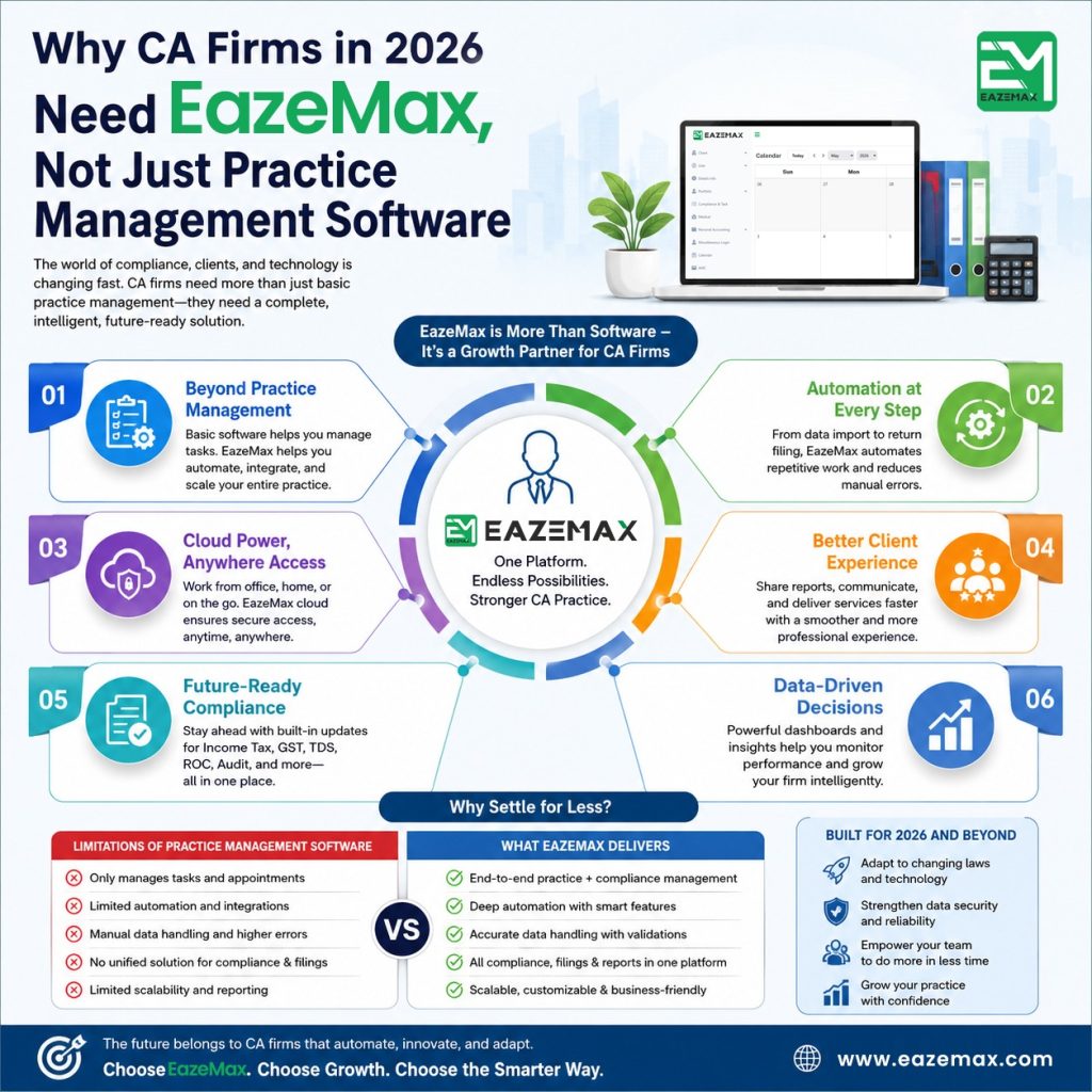 Practice Management Software for CA Firms
